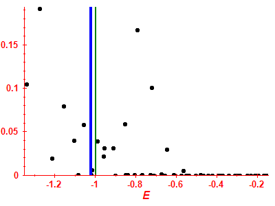 Strength function